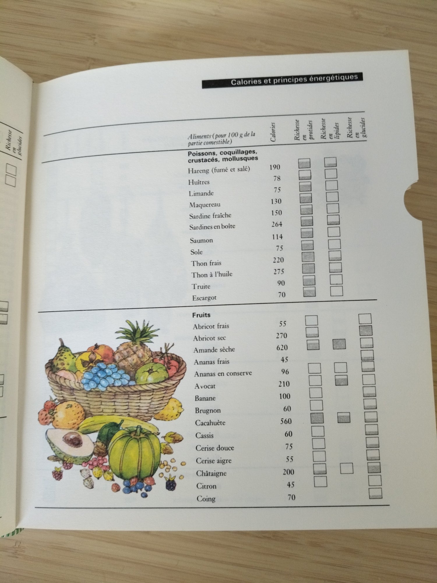 Encyclopédie des médecines naturelles et des secrets de santé Culture, Art, Loisirs 1976 - cetaitmieuxavant